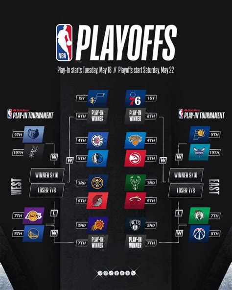 playoffs nba 2021
